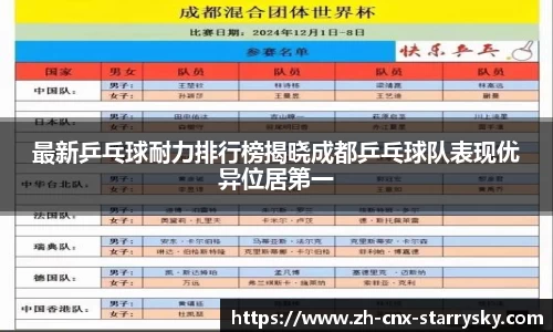 最新乒乓球耐力排行榜揭晓成都乒乓球队表现优异位居第一